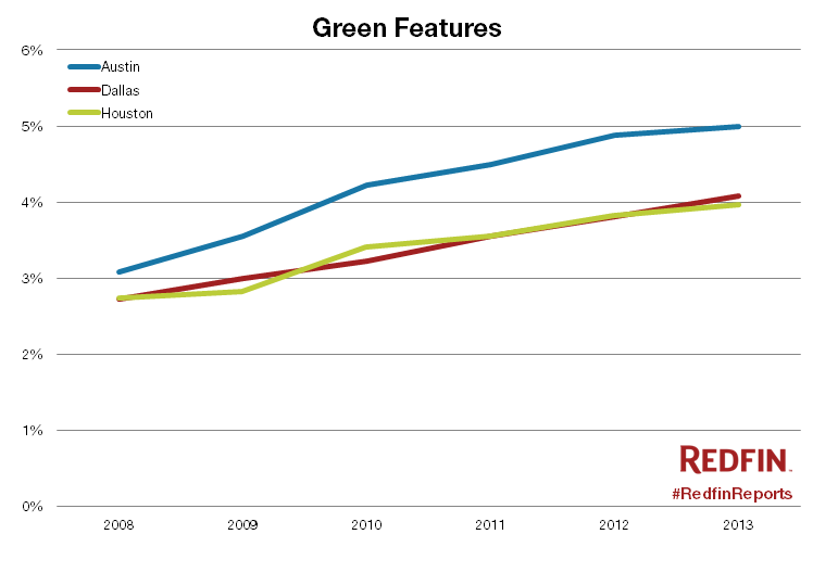 Green features paint