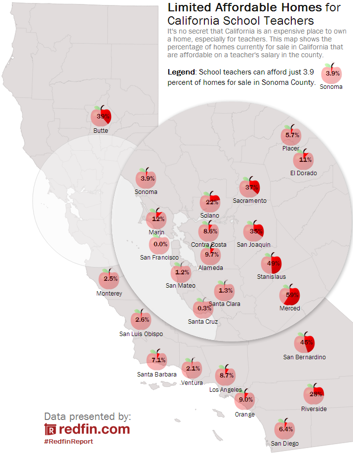 Map of For Sale Home Affordability in California Counties (Click for full size).