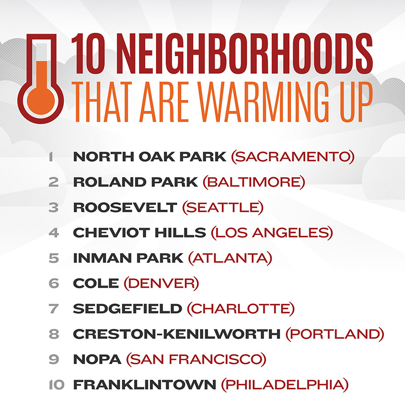 Hottest-neighborhoods-2-2013-07-21-warmingup