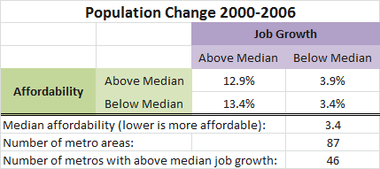 Table1 Pop Change 2000-2006