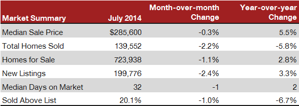 housing_market_tracker_summary