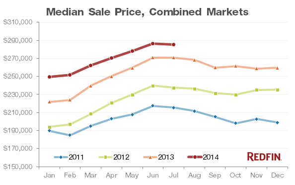 median_sale_price