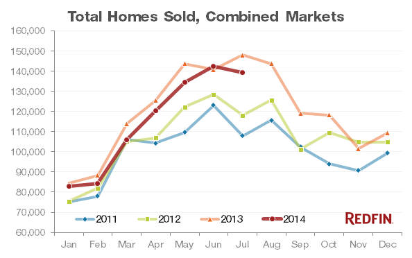 total_homes_sold