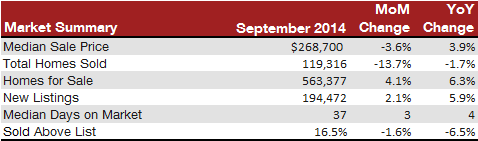 market-tracker-september-summary