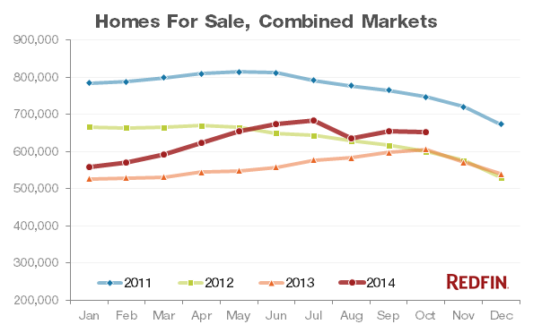 redfin-homes-for-sale