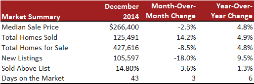 redfin-market-summary