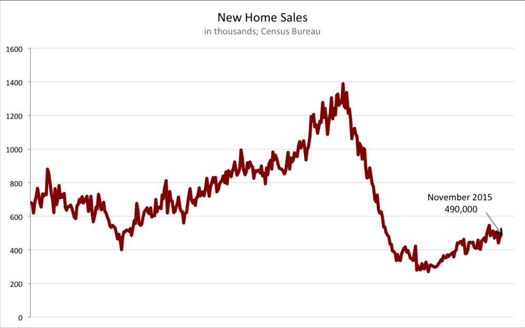 new home sales