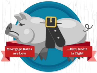 Mortgage Rates are Low But Credit is Tight