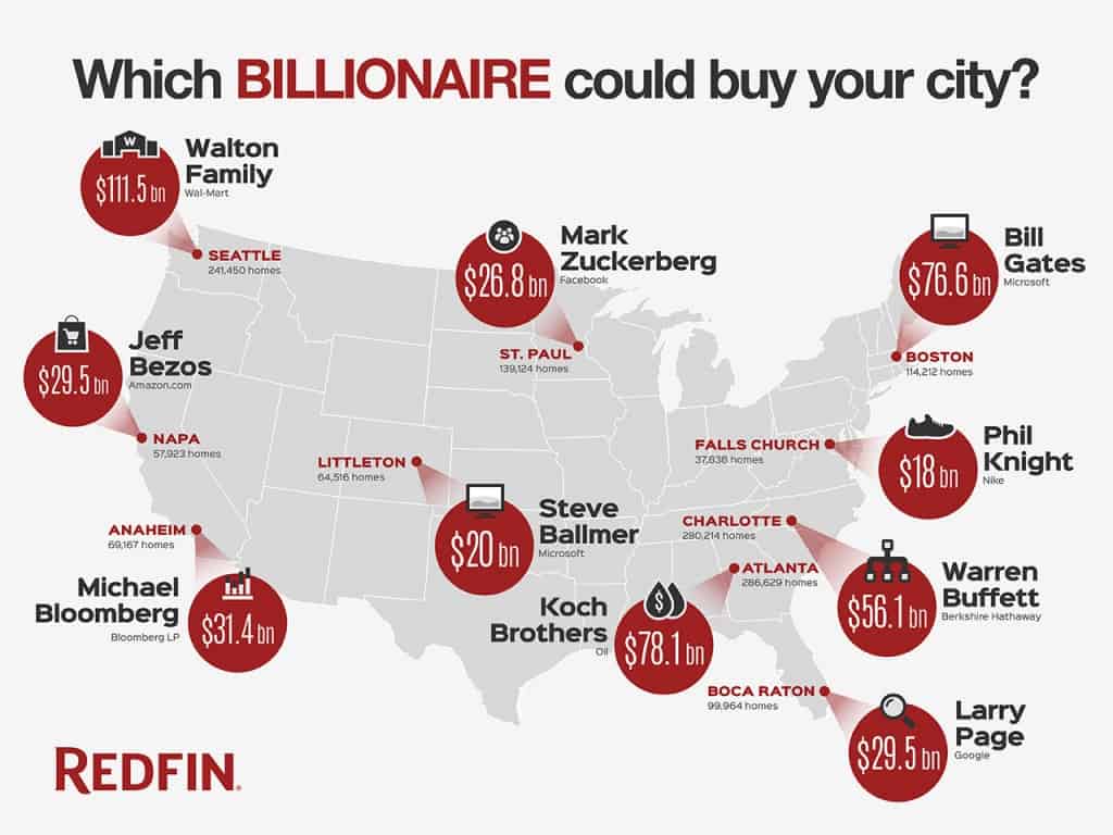 Which billionaire could buy your city map