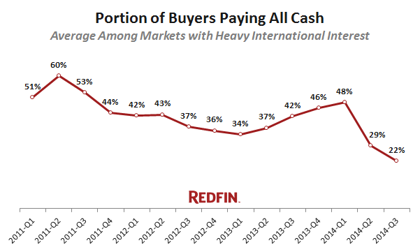 redfin-cash-buyers