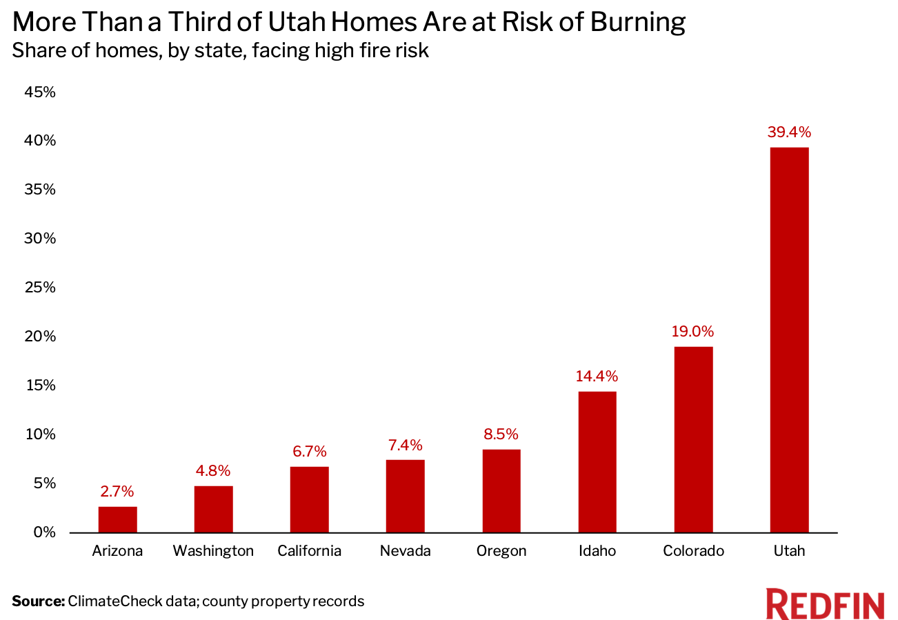 U.S. House Fire Facts and Statistics