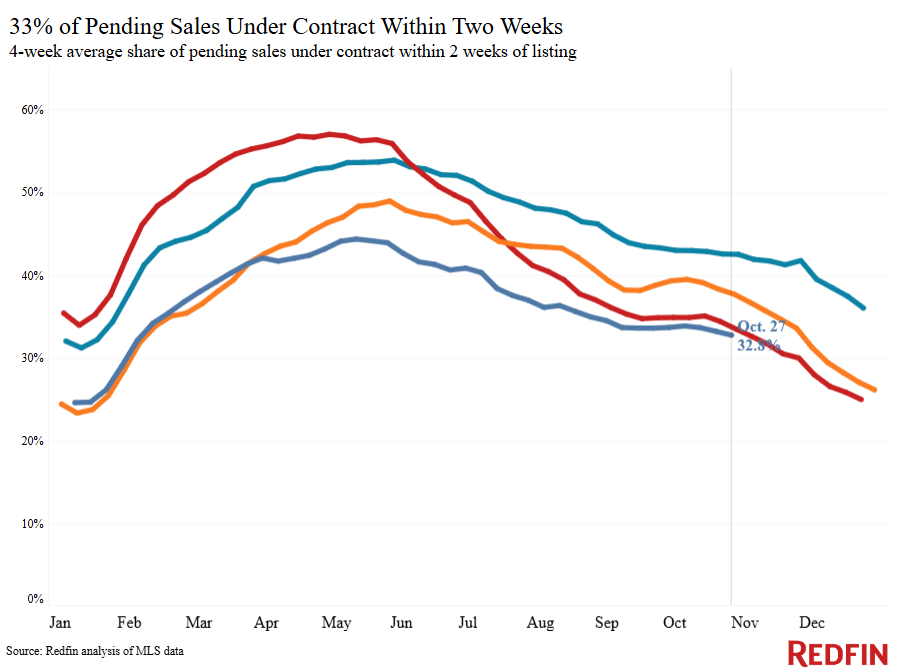 two-weeks-1030.png